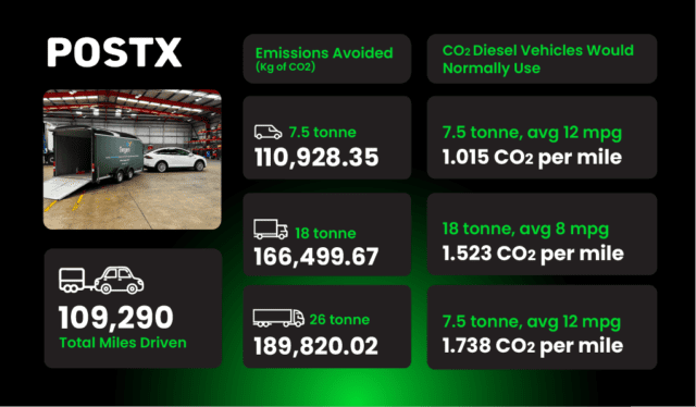 POSTX Facts & Figures Infographic